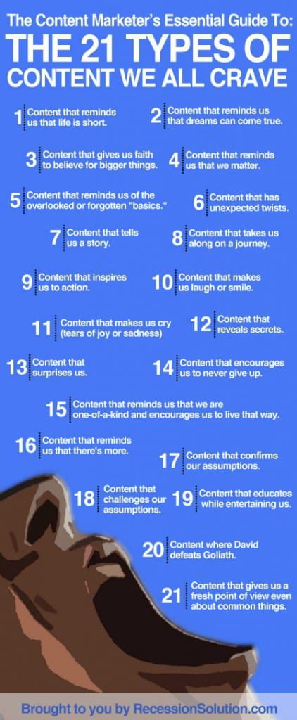 21 Types of Content